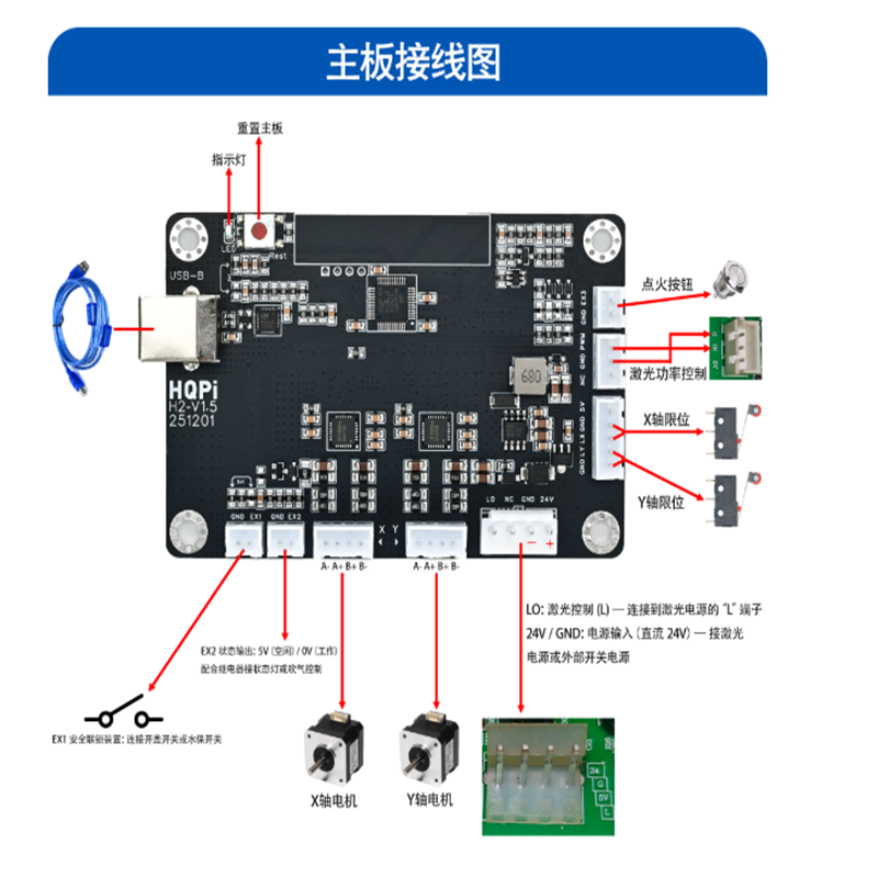 Laser Controller Board - NOUVEAU Contrôleur laser CO2 Cloudray HQPI