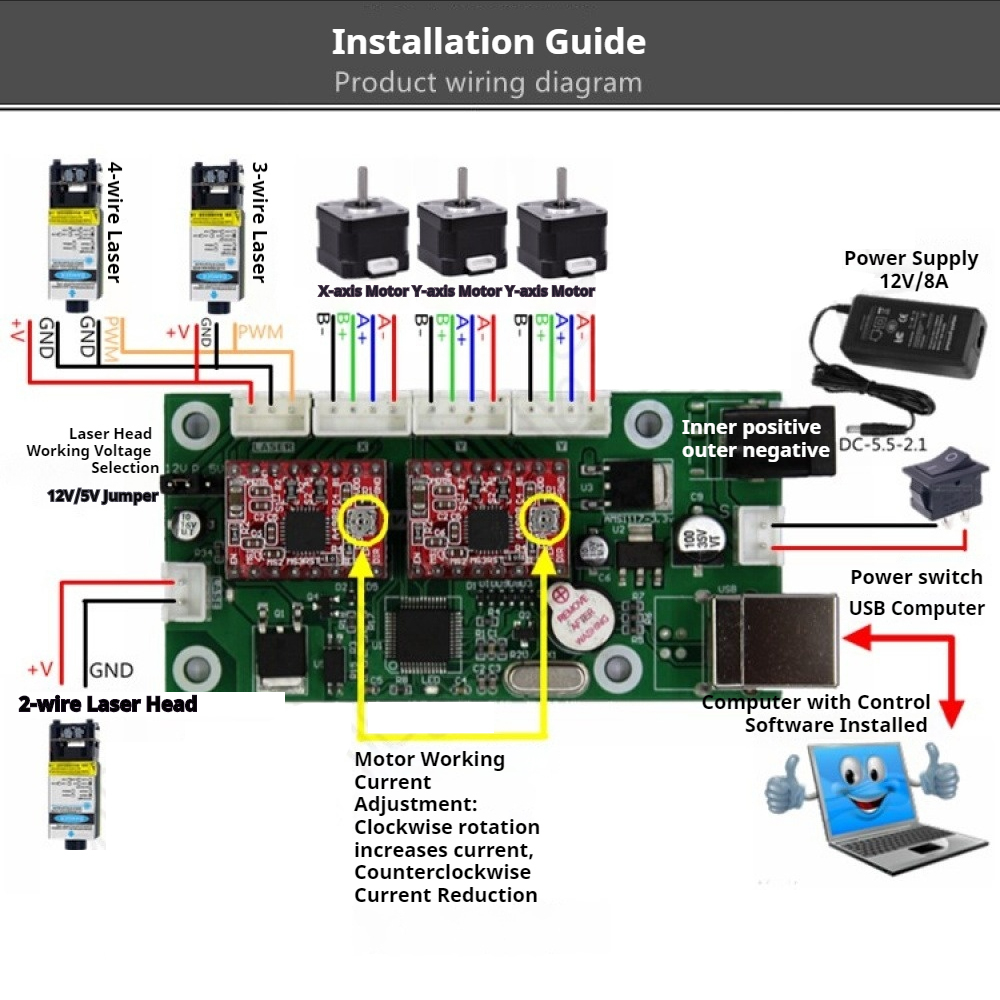 Carte de commande Grbl USB CNC - Laser Controller Board avis et prix