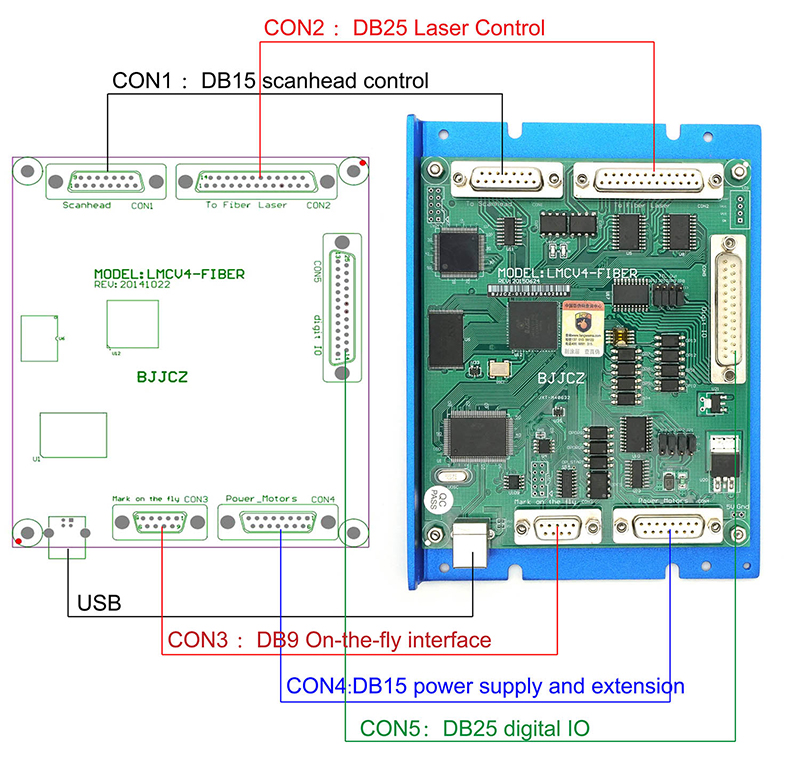 Carte contrôleur de carte de c - Marking Card Ezcad avis et prix