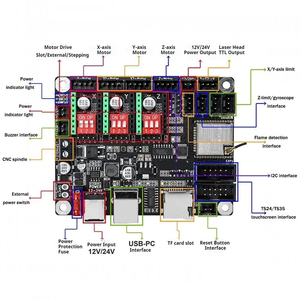 Petite carte de commande de Ma - Laser Controller Board avis et prix