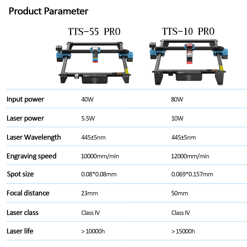 TwoTrees TTS-55 PRO CNC Machin - Industrial Laser Cutting Machine avis et prix
