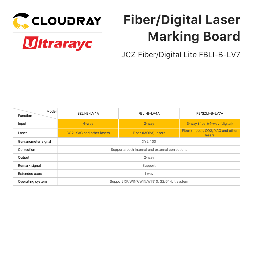 Panneau de marquage Laser JCZ  - Marking Card Ezcad avis et prix