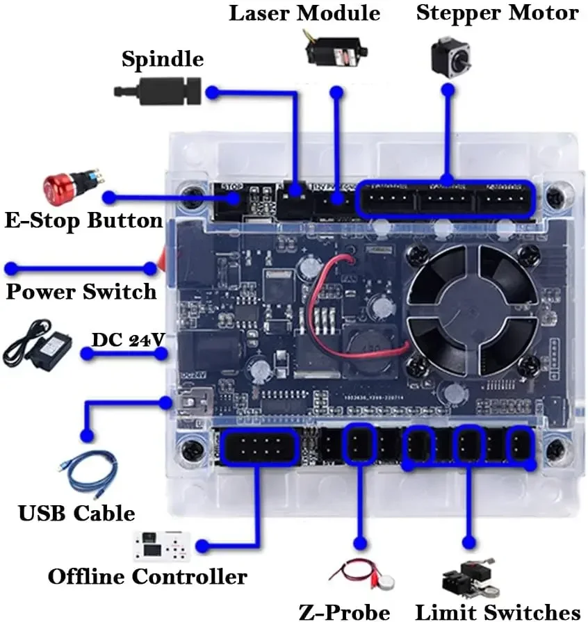 Outils de contrôleur CNC, cart - Laser Controller Board avis et prix